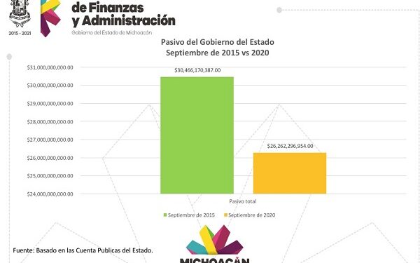 Se ha pagado gran parte de la deuda que heredó la actual administración: Carlos Maldonado