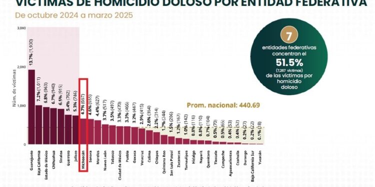 *SENADO ELEGIRÁ MAGISTRADOS ELECTORALES DE MICHOACÁN.