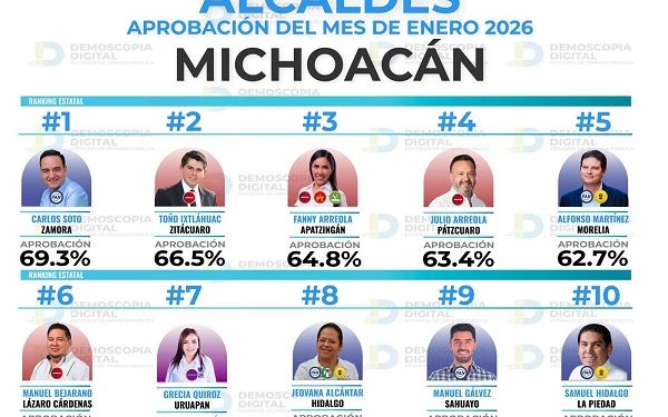 Julio Arreola: el mejor alcalde de la región Lacustre y el #4 en Michoacán